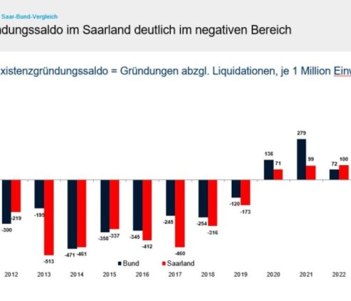 IHK-Gr&uuml;nderreport (Foto: Industrie- und Handelskammer des Saarlandes)